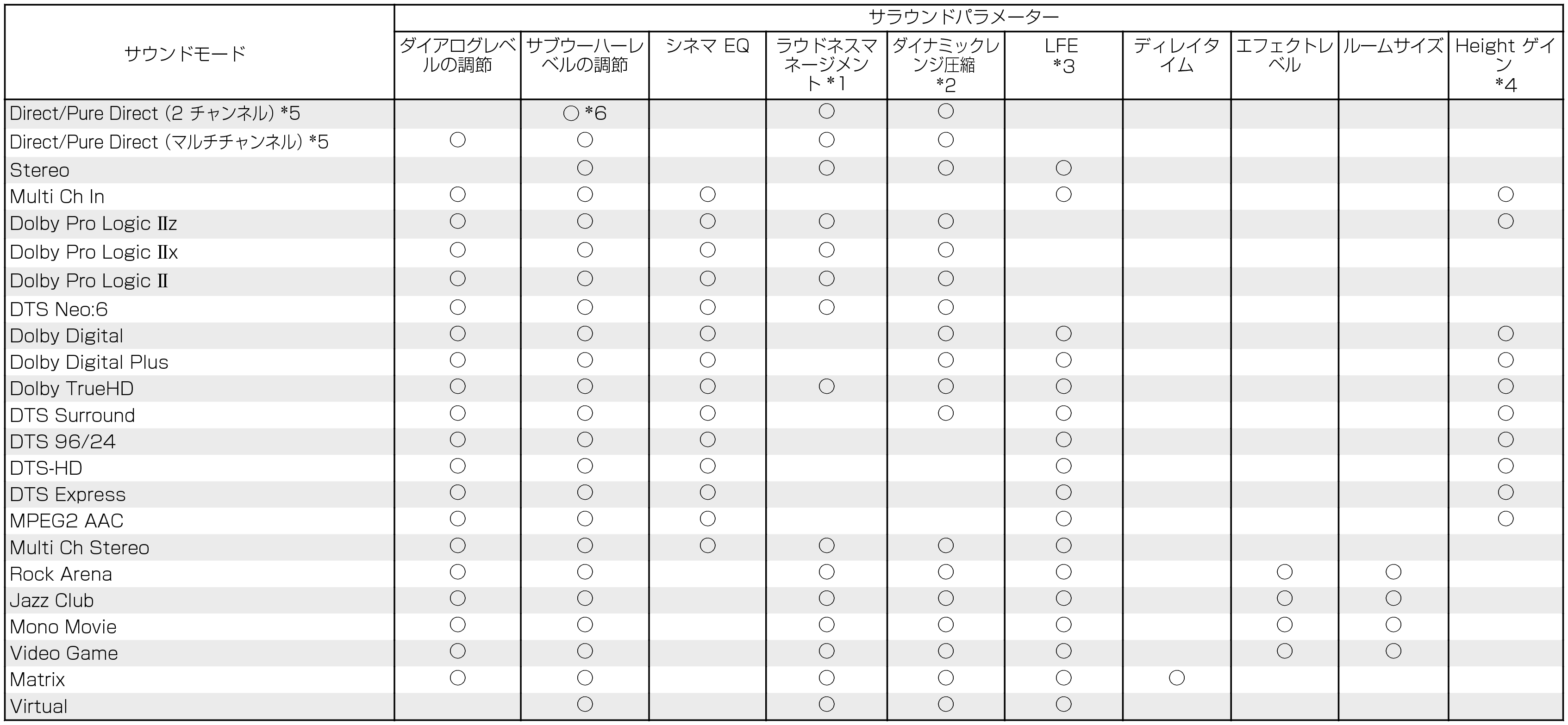 S modes & S parameters1 (non-page)_X2100W_E3